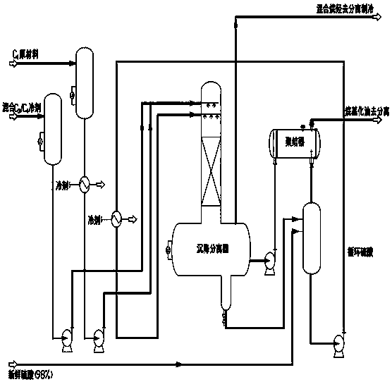 A microchannel reactor