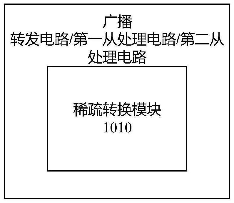 Picture processing method