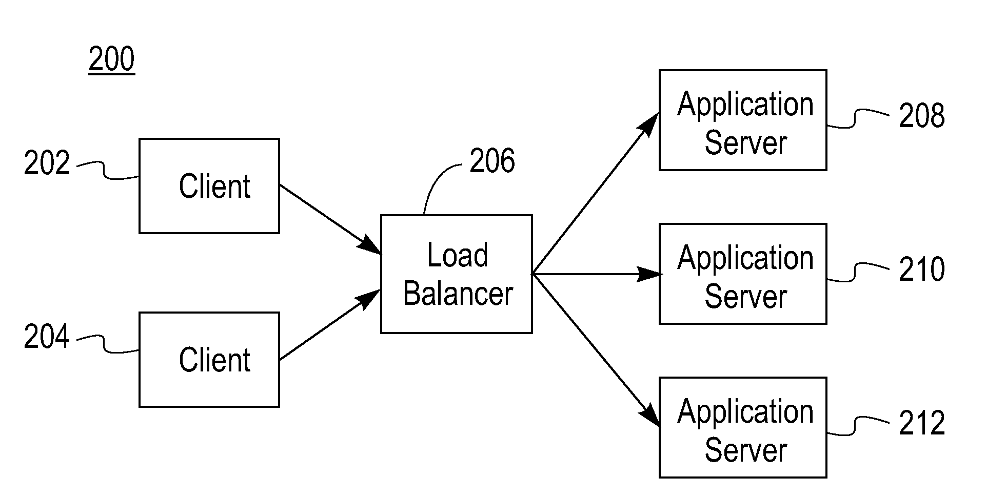 Method and apparatus for load balancing with server state change awareness