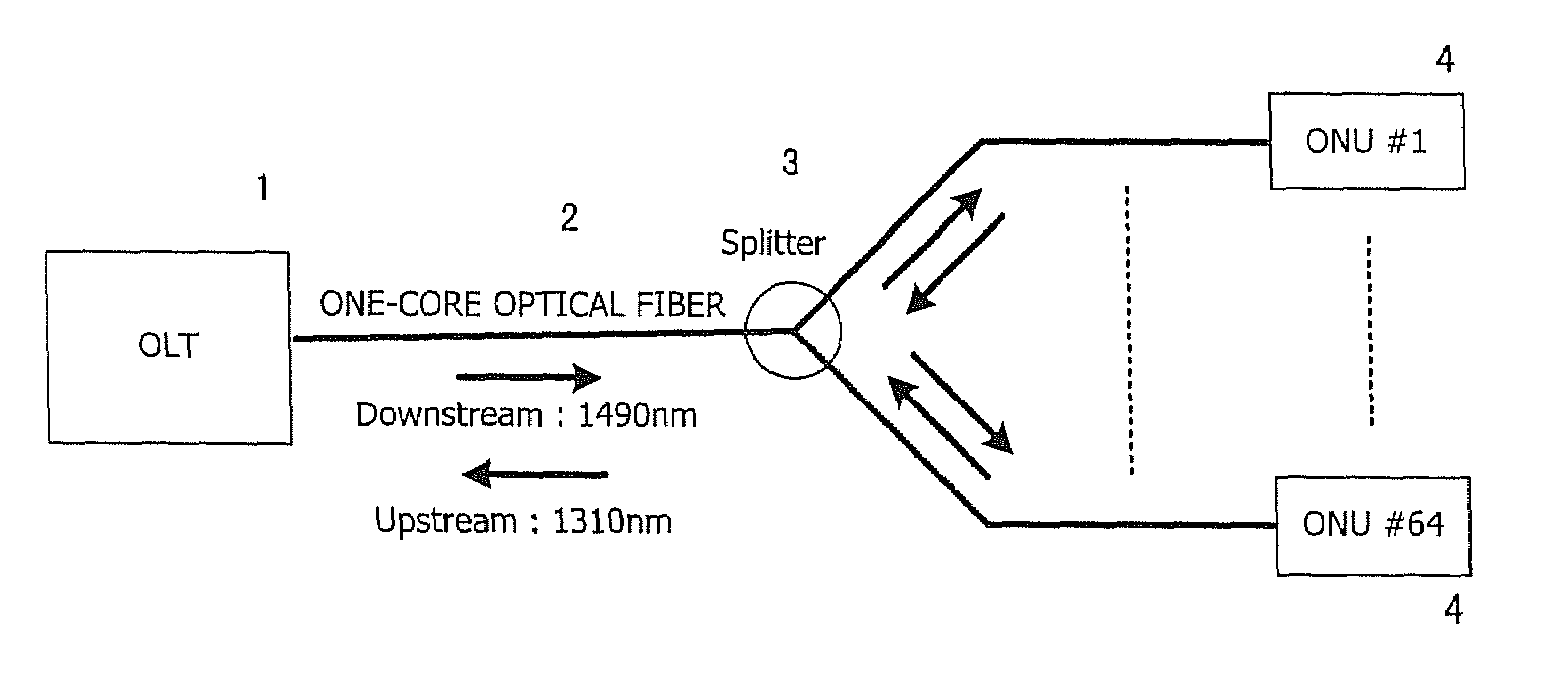 Burst light receiver, optical communication system, burst light reception control method and recording medium with program recorded therein