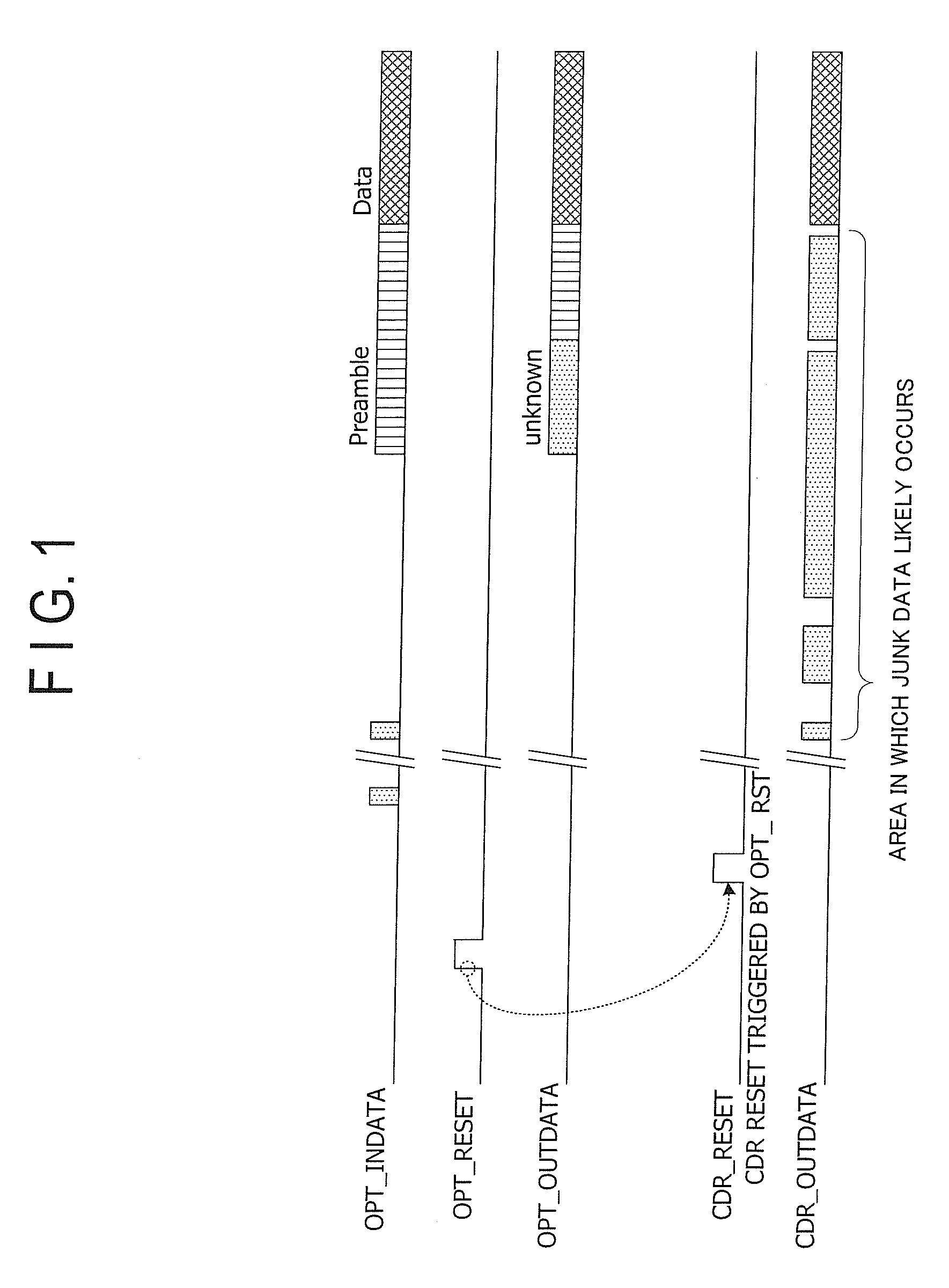 Burst light receiver, optical communication system, burst light reception control method and recording medium with program recorded therein