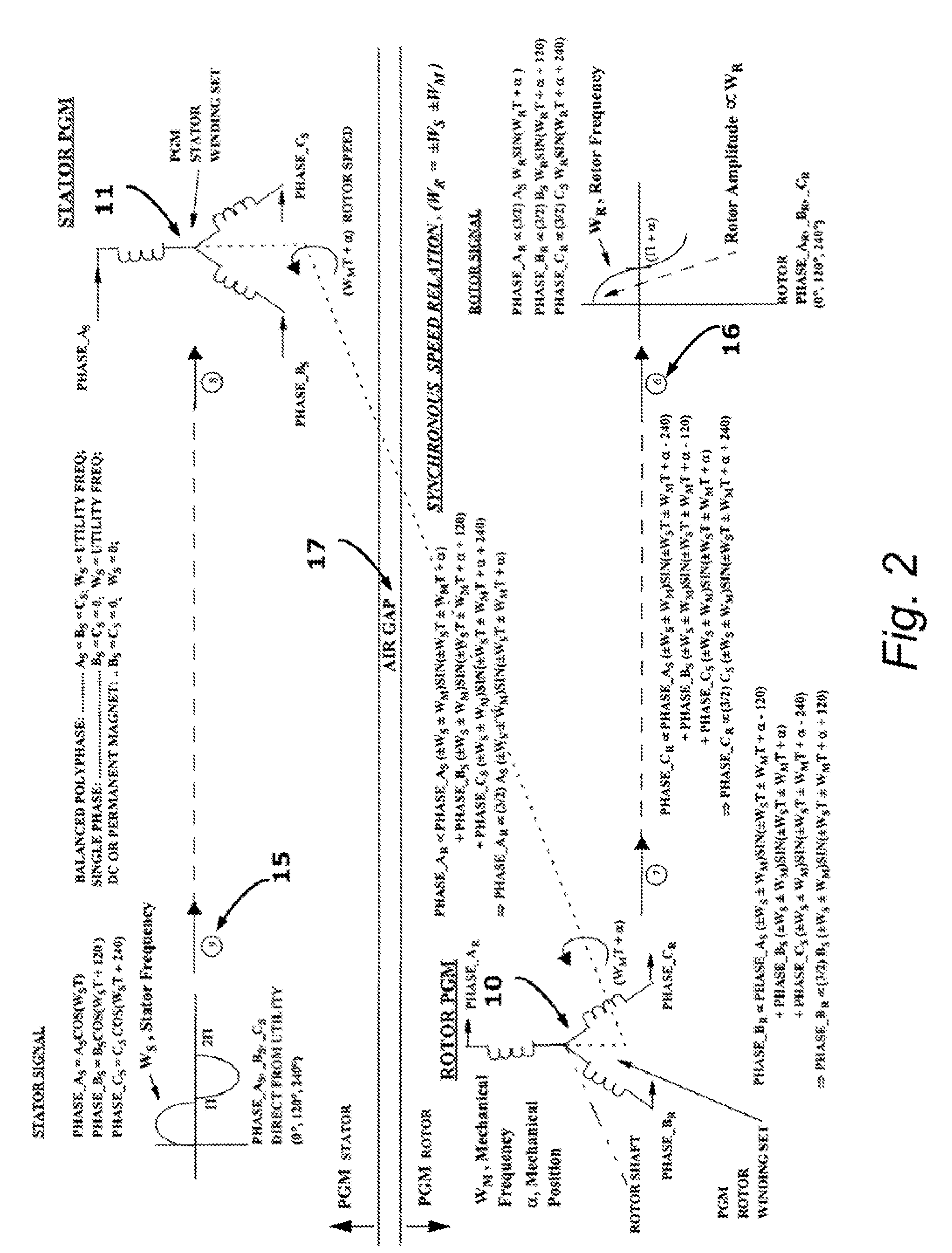Brushless Multiphase Self-Commutation Control (or BMSCC) and Related Inventions