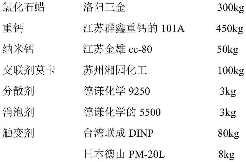 Two-component anti-sagging polyurethane waterproof coating and preparation method thereof