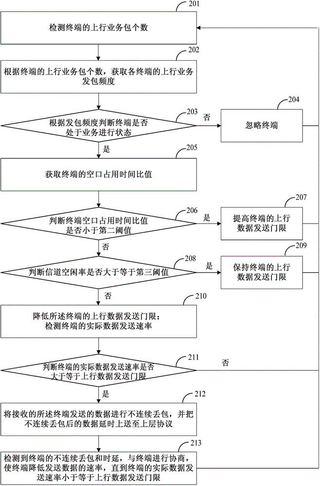 Contention adjusting method and device for use in wireless local area network and system