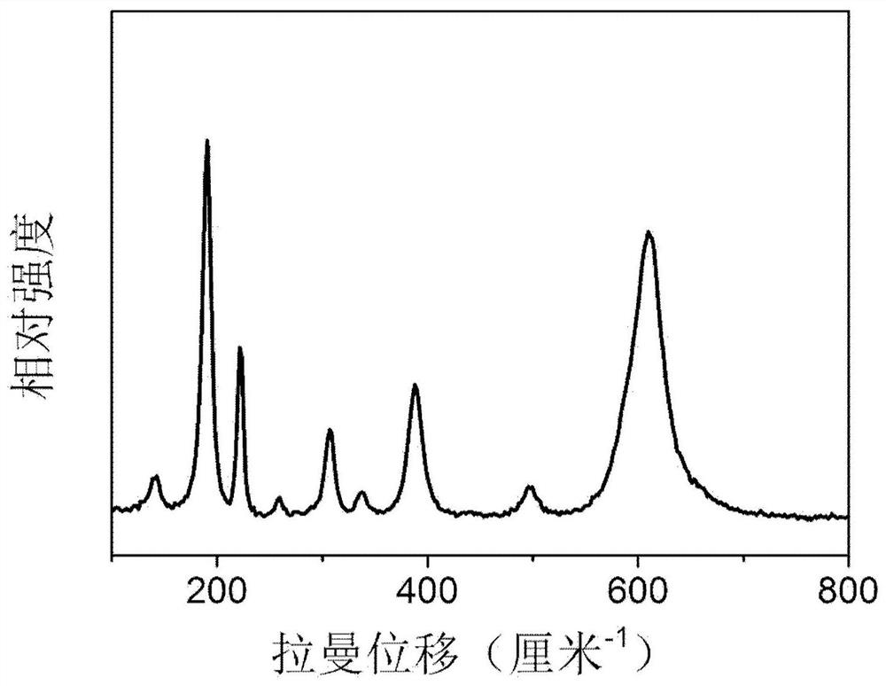 Preparation method of vanadium dioxide-based single crystal and vanadium dioxide-based single crystal