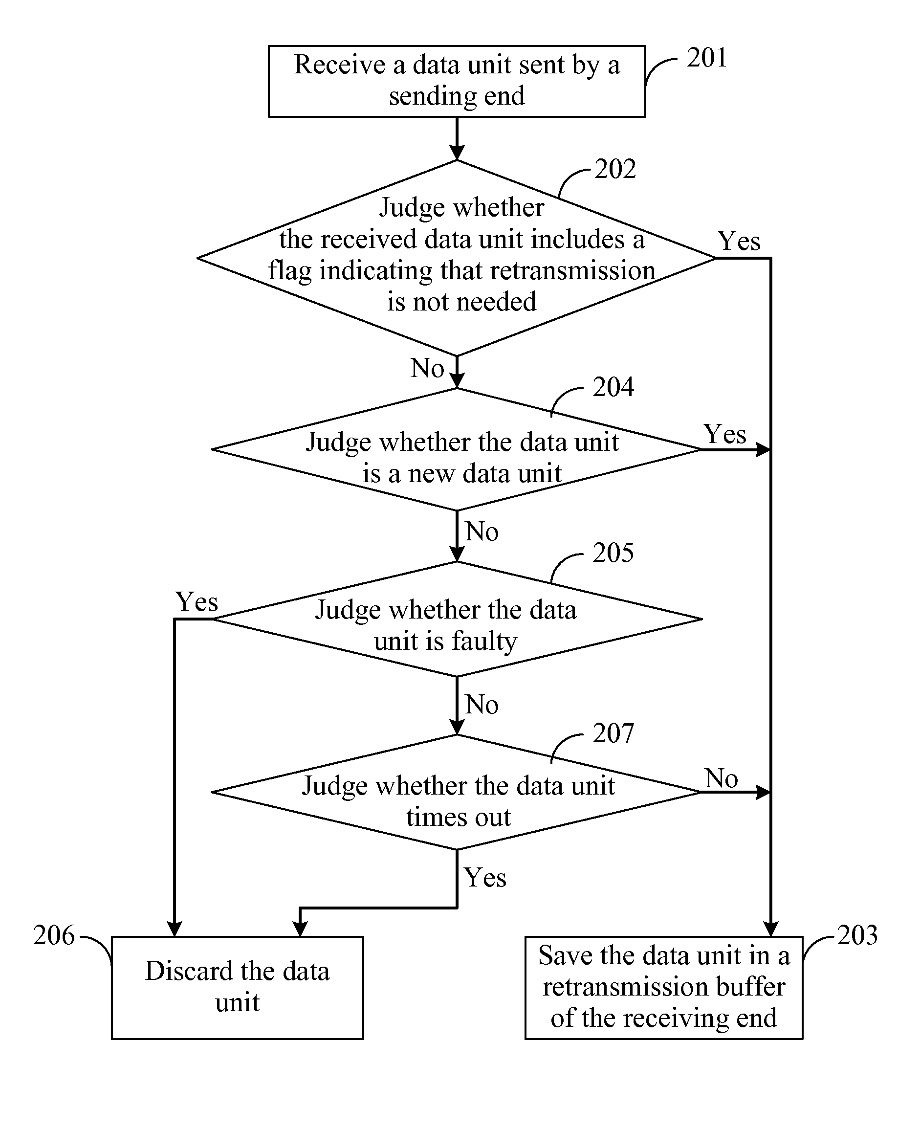 Method and apparatus for transmitting data, and communication system