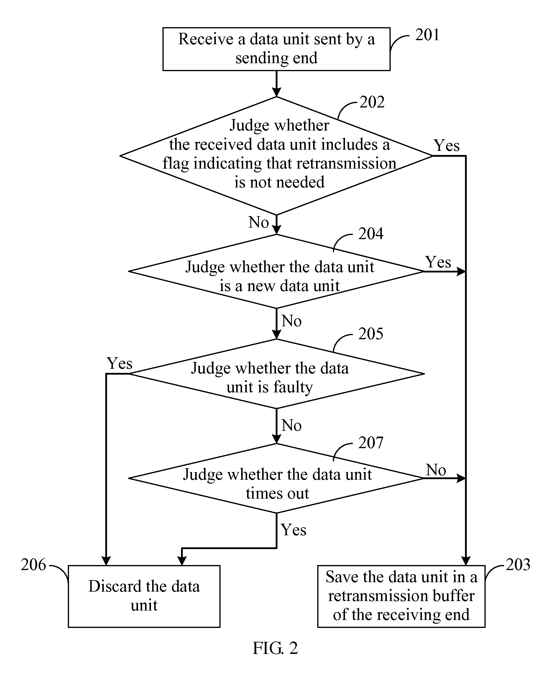 Method and apparatus for transmitting data, and communication system