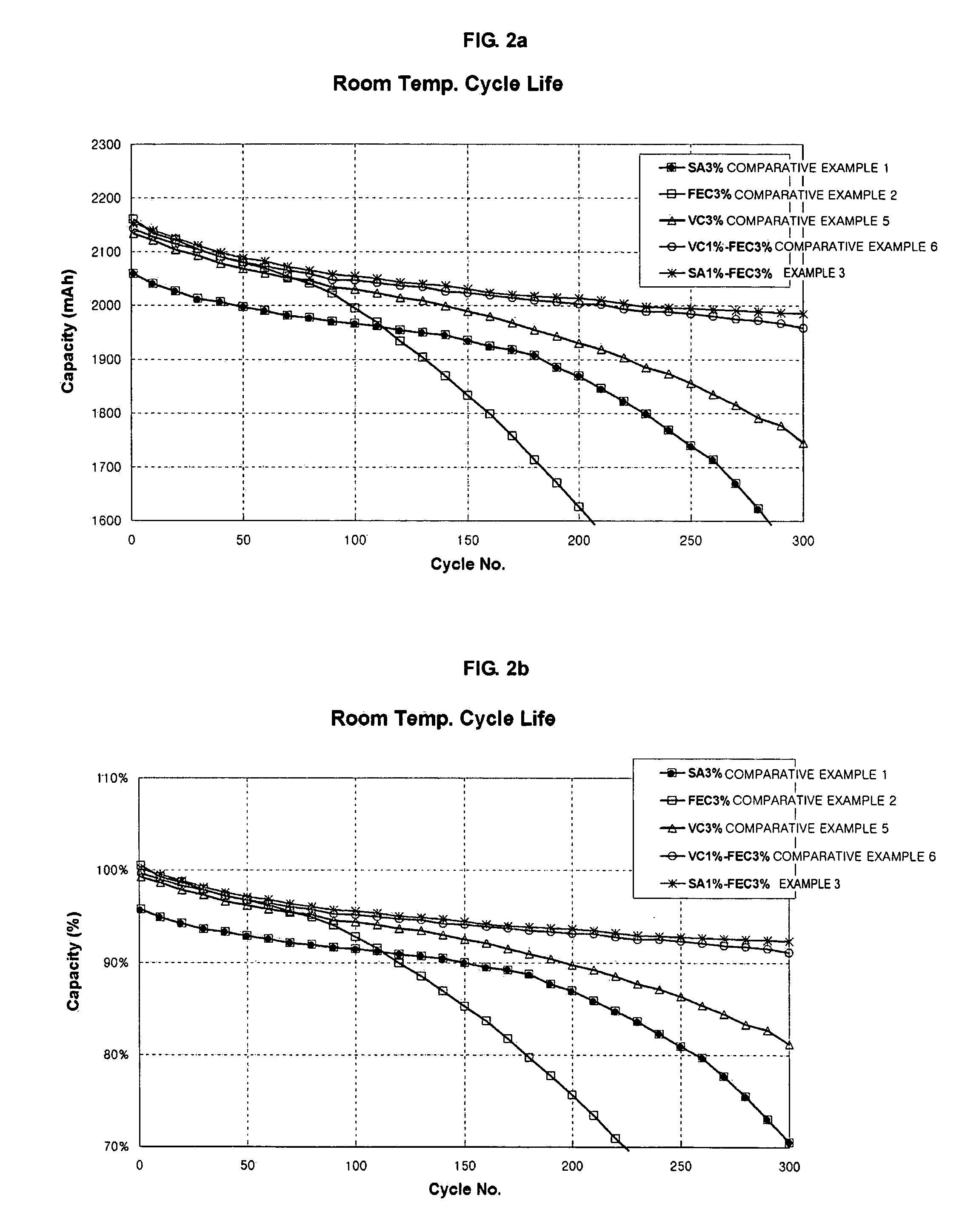 Electrolyte for lithium secondary battery and lithium secondary battery including the same