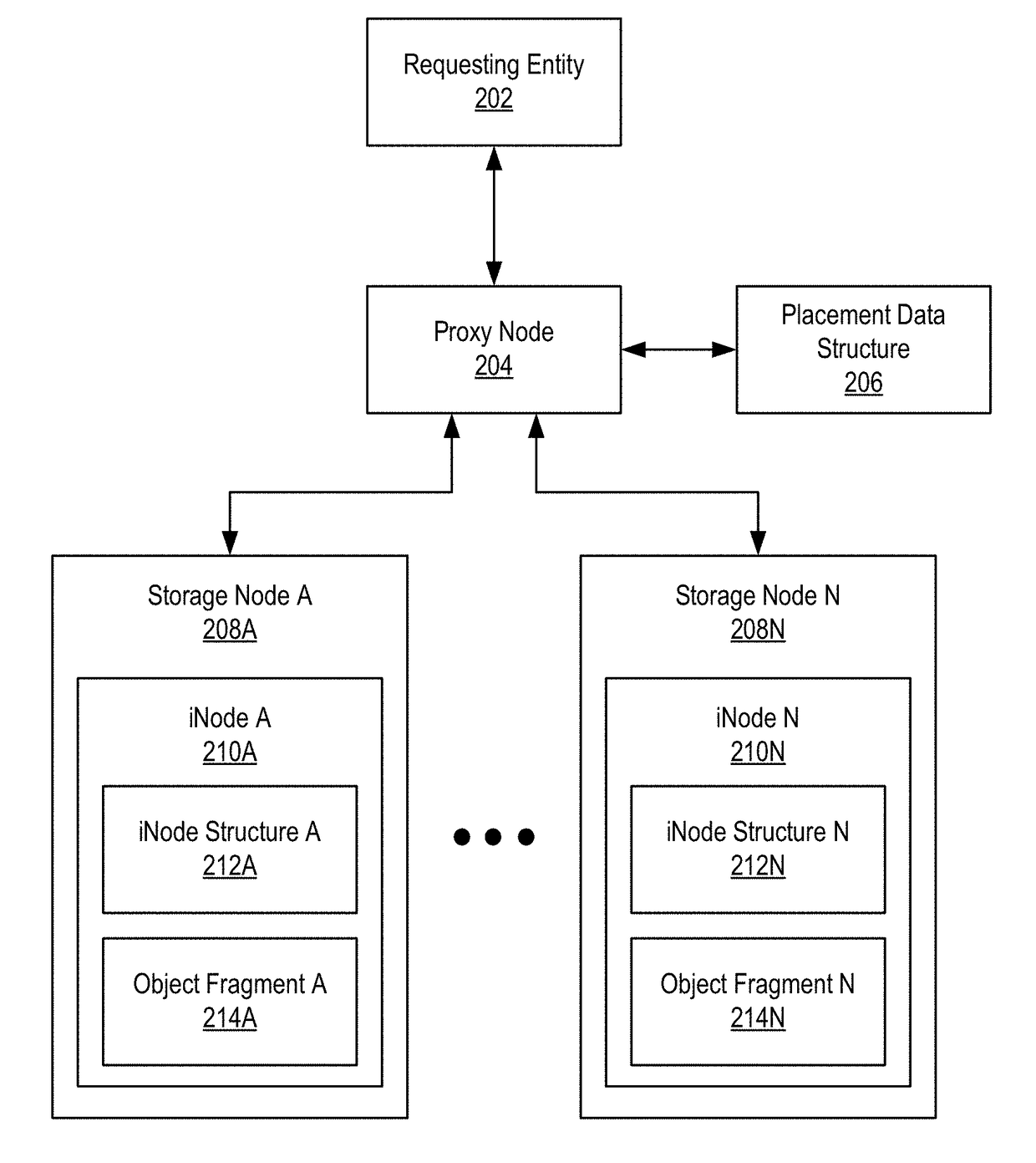 Accessing objects in an erasure code supported object storage environment