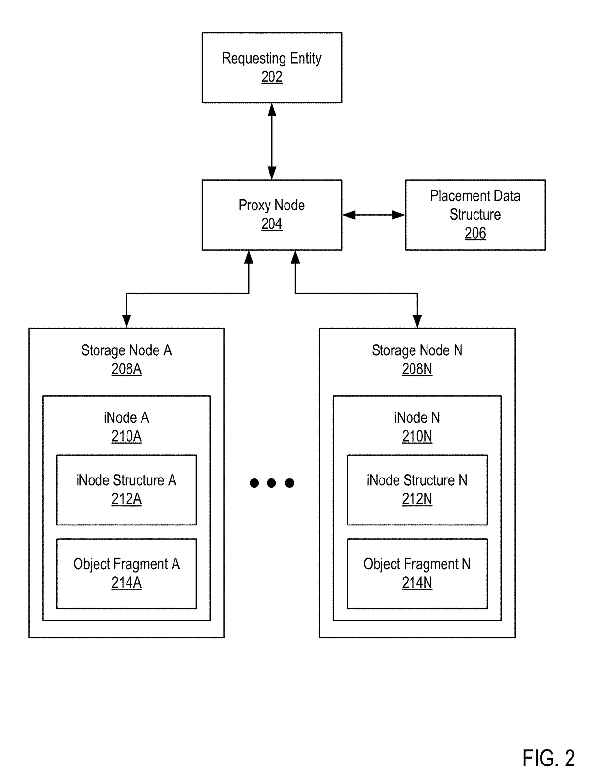 Accessing objects in an erasure code supported object storage environment