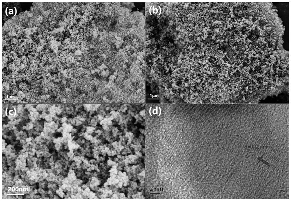 Preparation method and application of NiCu/SiO2 catalyst for efficiently catalyzing benzyl alcohol dehydrogenation to prepare benzaldehyde