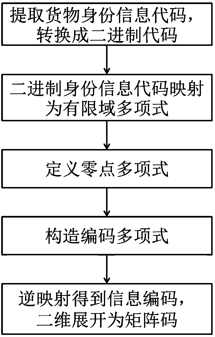 A 72-bit state information big data traceability system error-correctable encoding and decoding method