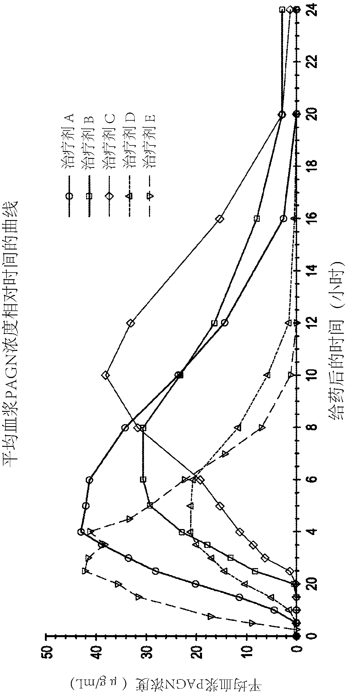 Formulation of l-ornithine phenylacetate