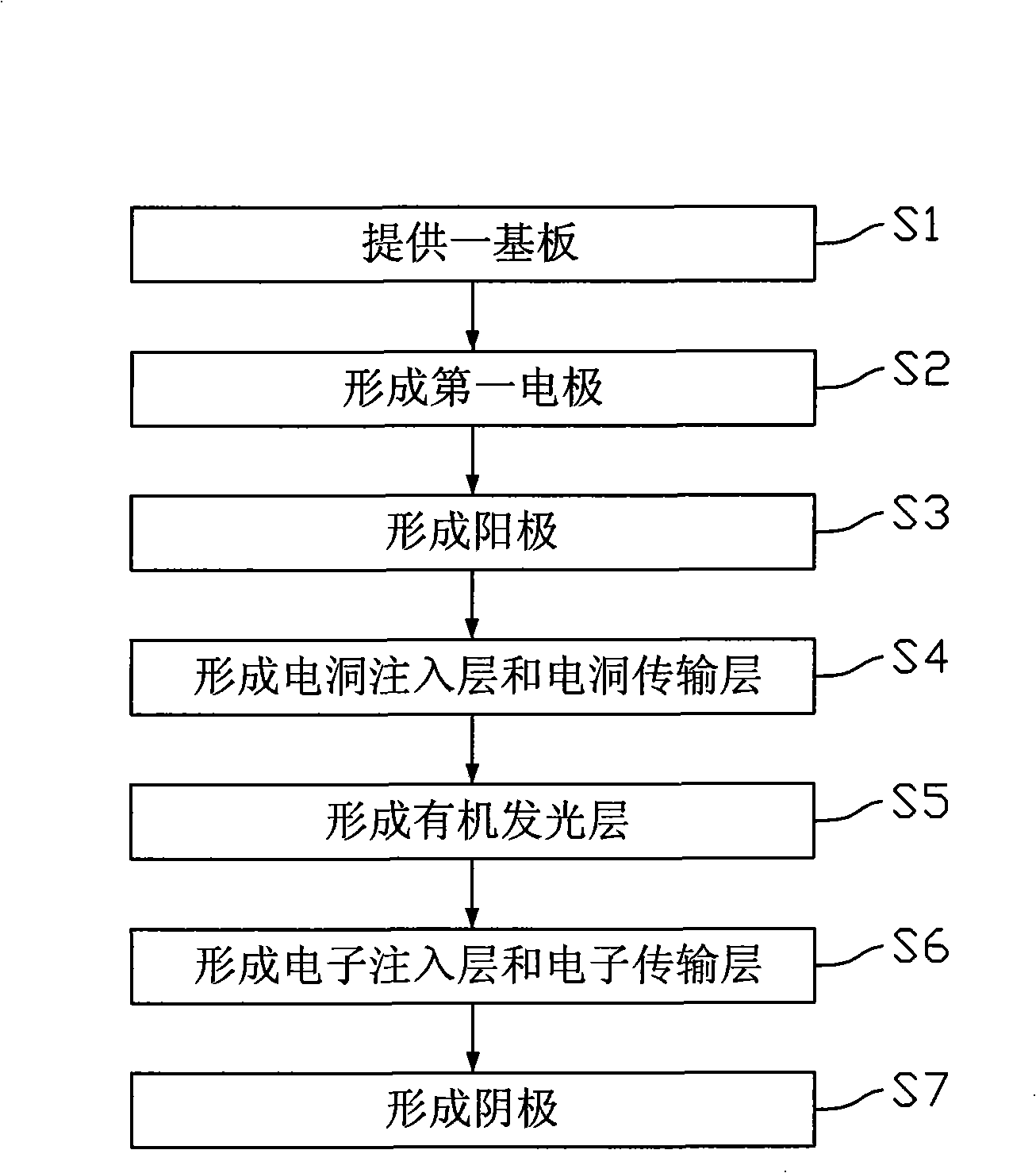 Production method of organic light emitting diode