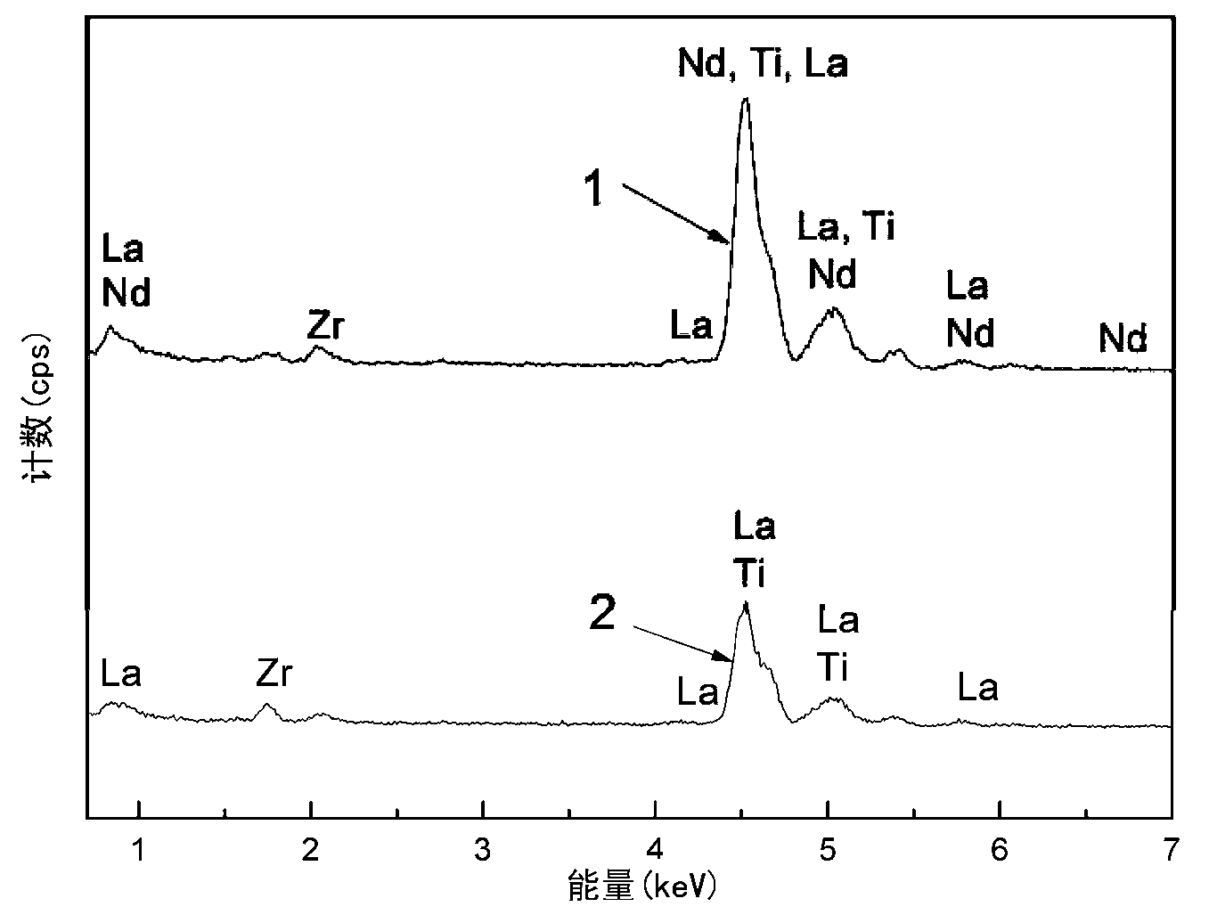 Nano glass ceramic up-conversion luminescent material and preparation method thereof