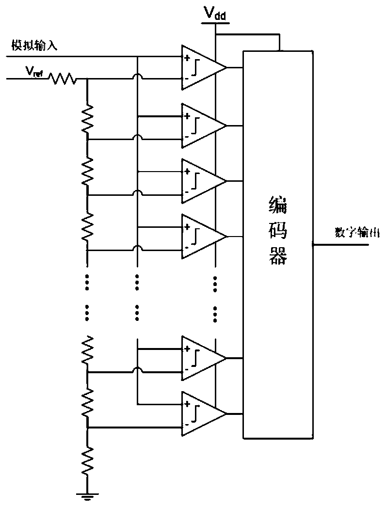 An analog signal acquisition method and device