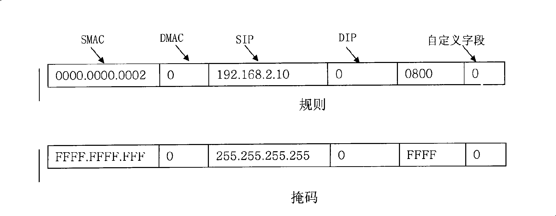 Access control method and apparatus