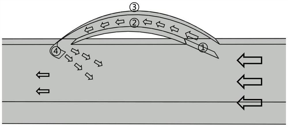 Self-air-curtain system for reducing outdoor air invasion amount of sharp-top square-bottom tunnel