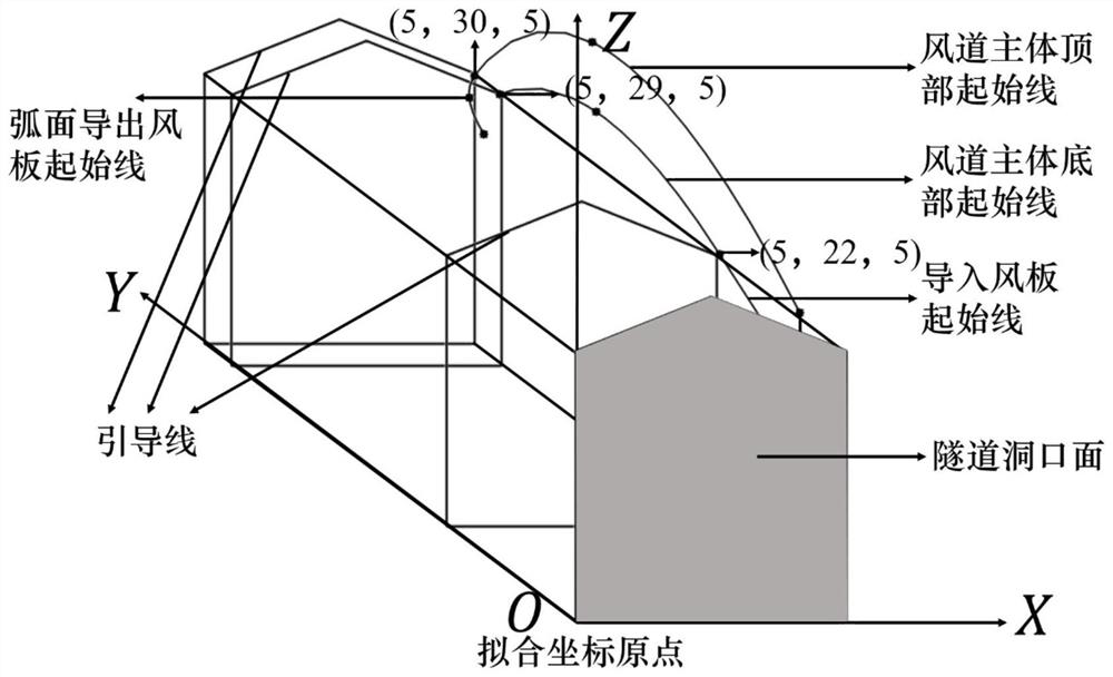 Self-air-curtain system for reducing outdoor air invasion amount of sharp-top square-bottom tunnel