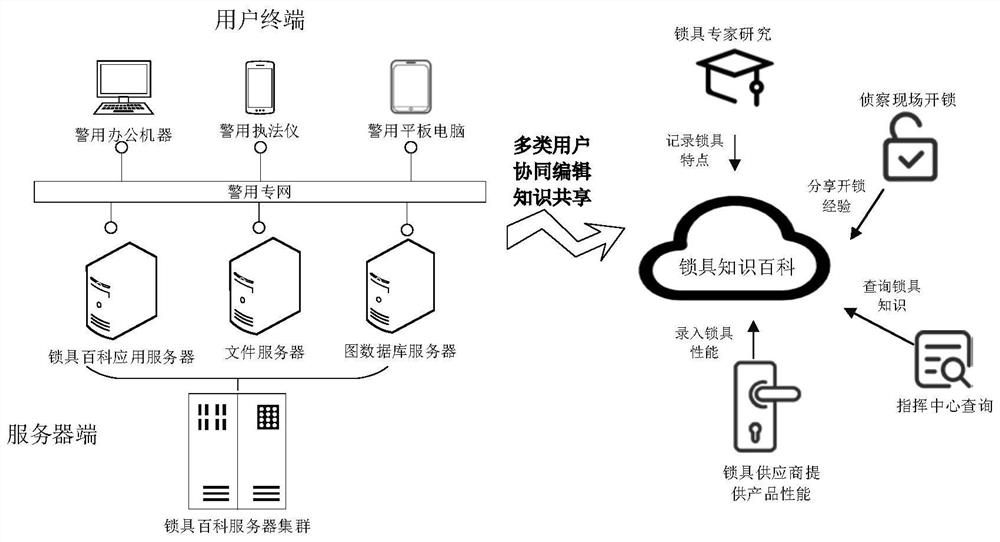 Police lockset knowledge sharing method and system based on wiki technology