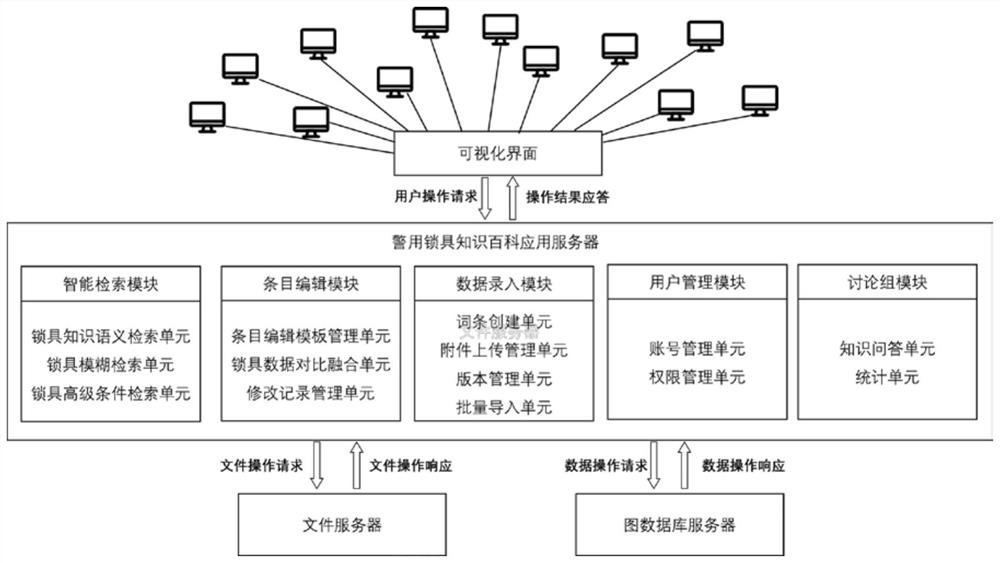 Police lockset knowledge sharing method and system based on wiki technology