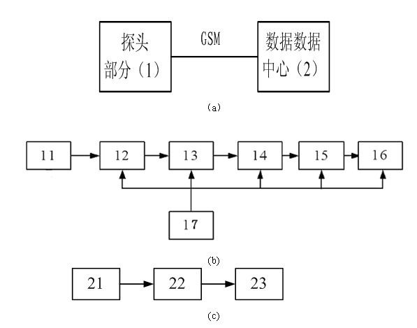 Three-dimensional power frequency electric field measurement method and device capable of correcting distortion of electric field