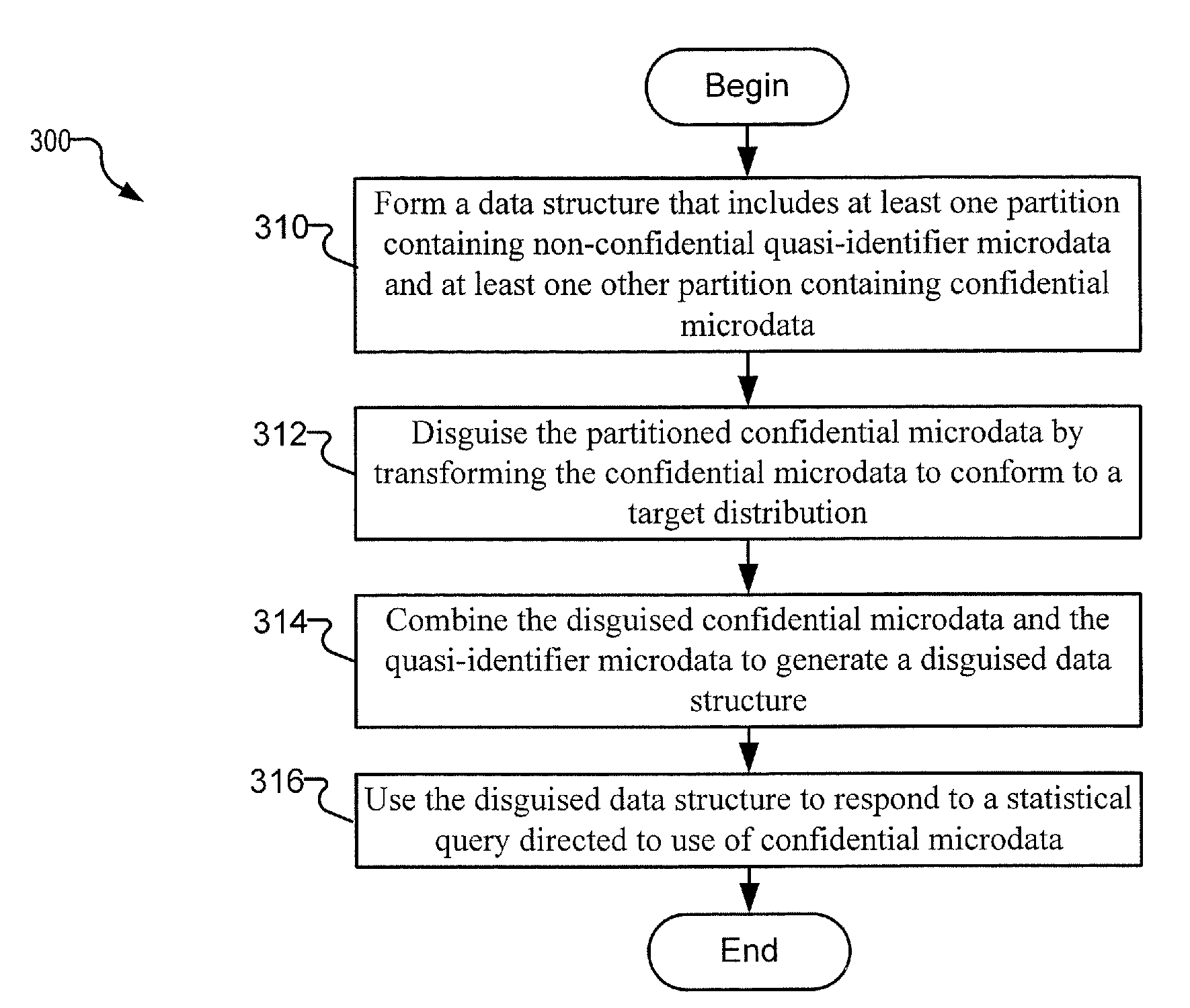 Systems and associated computer program products that disguise partitioned data structures using transformations having targeted distributions