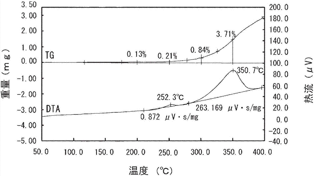 Silver-coated copper powder and method for manufacturing same