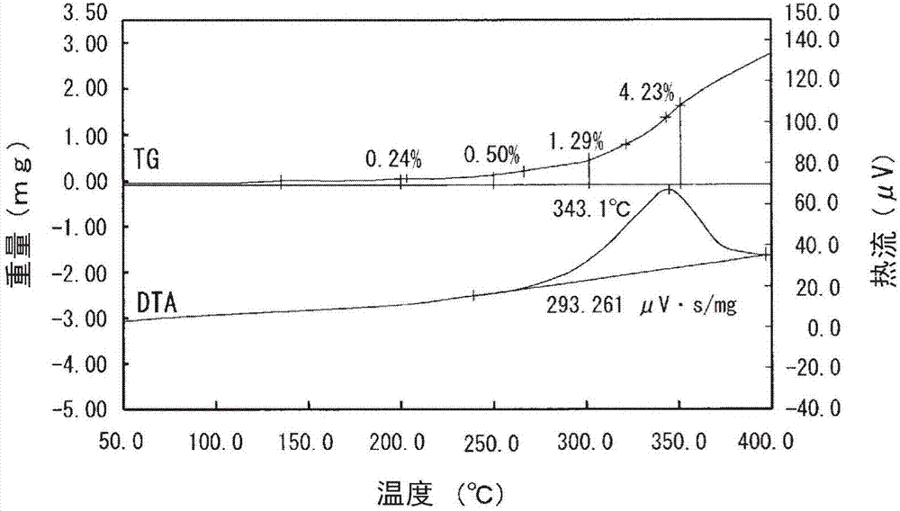Silver-coated copper powder and method for manufacturing same