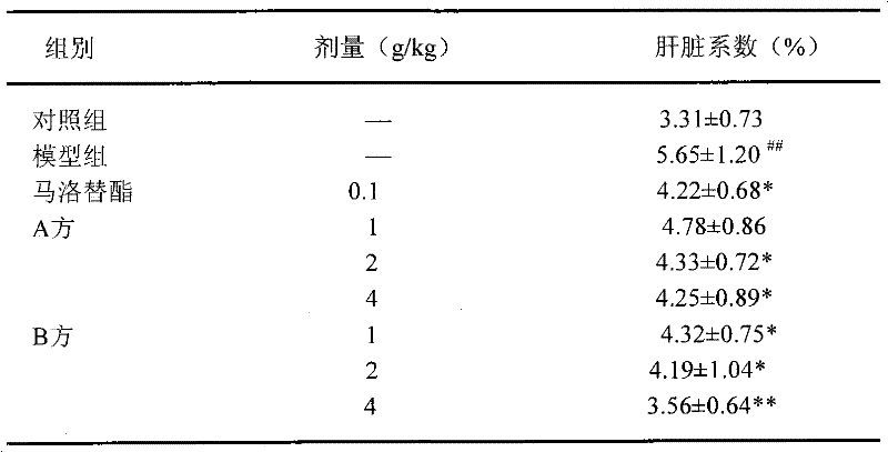 Chinese medicinal preparation for treating hypoproteinemia caused by liver damage