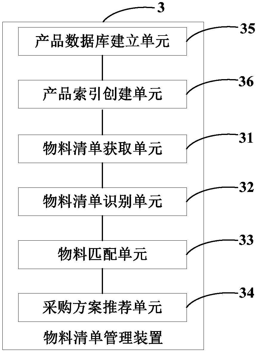 Material list management method and device and computer readable storage medium