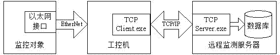 Printing machine remote fault monitoring system and method