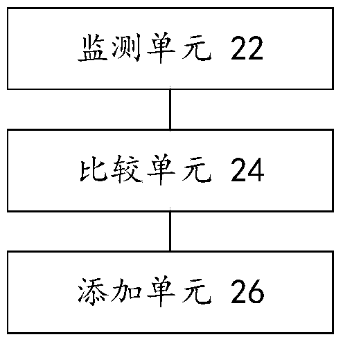 Extension method and device for non-relational database