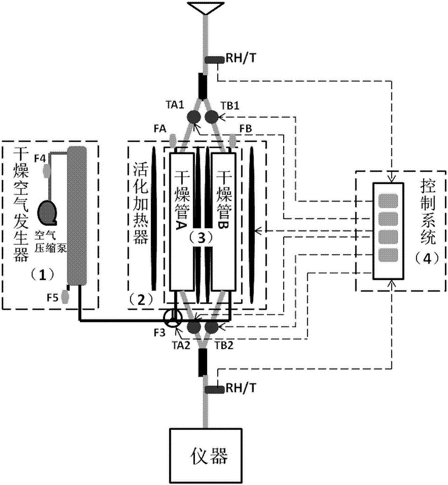 Humidity adjusting device and method of aerosol collection sample feeding gas flow and measurement instrument