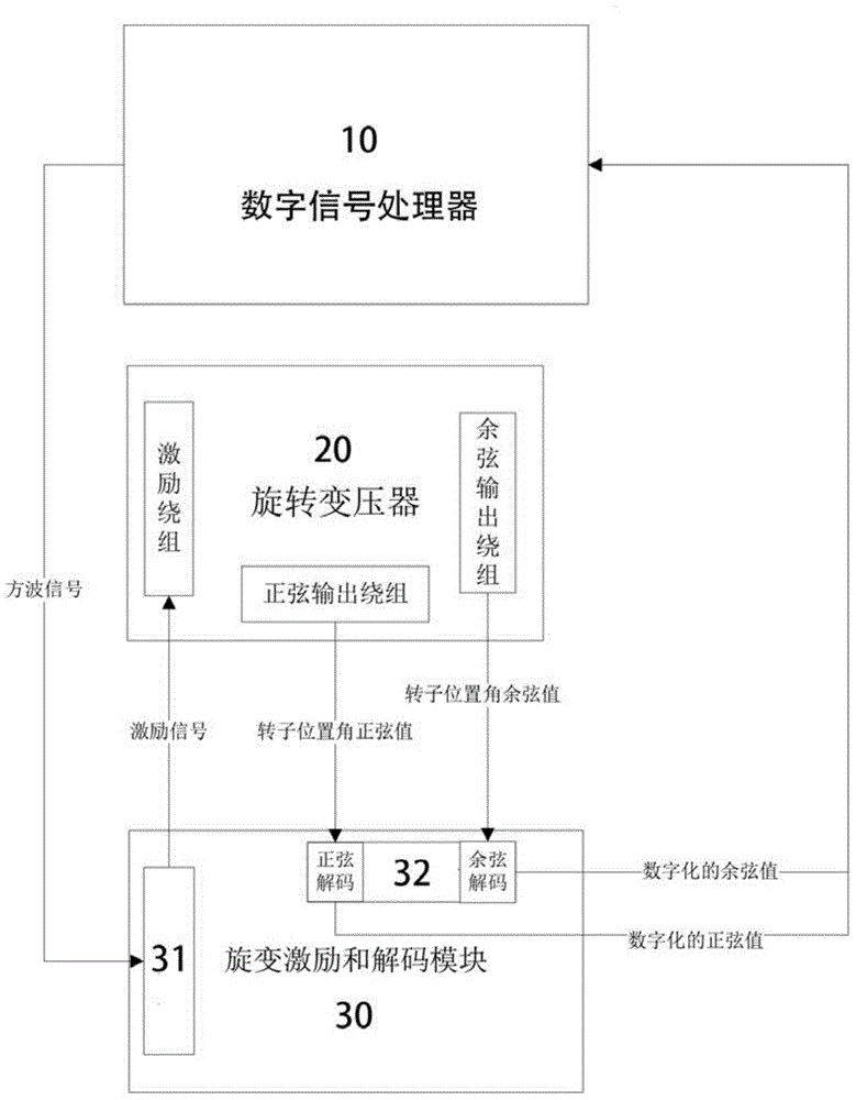 Variable-reluctance stimulation and decoding module for measuring position angle of rotor of permanent magnet synchronous motor