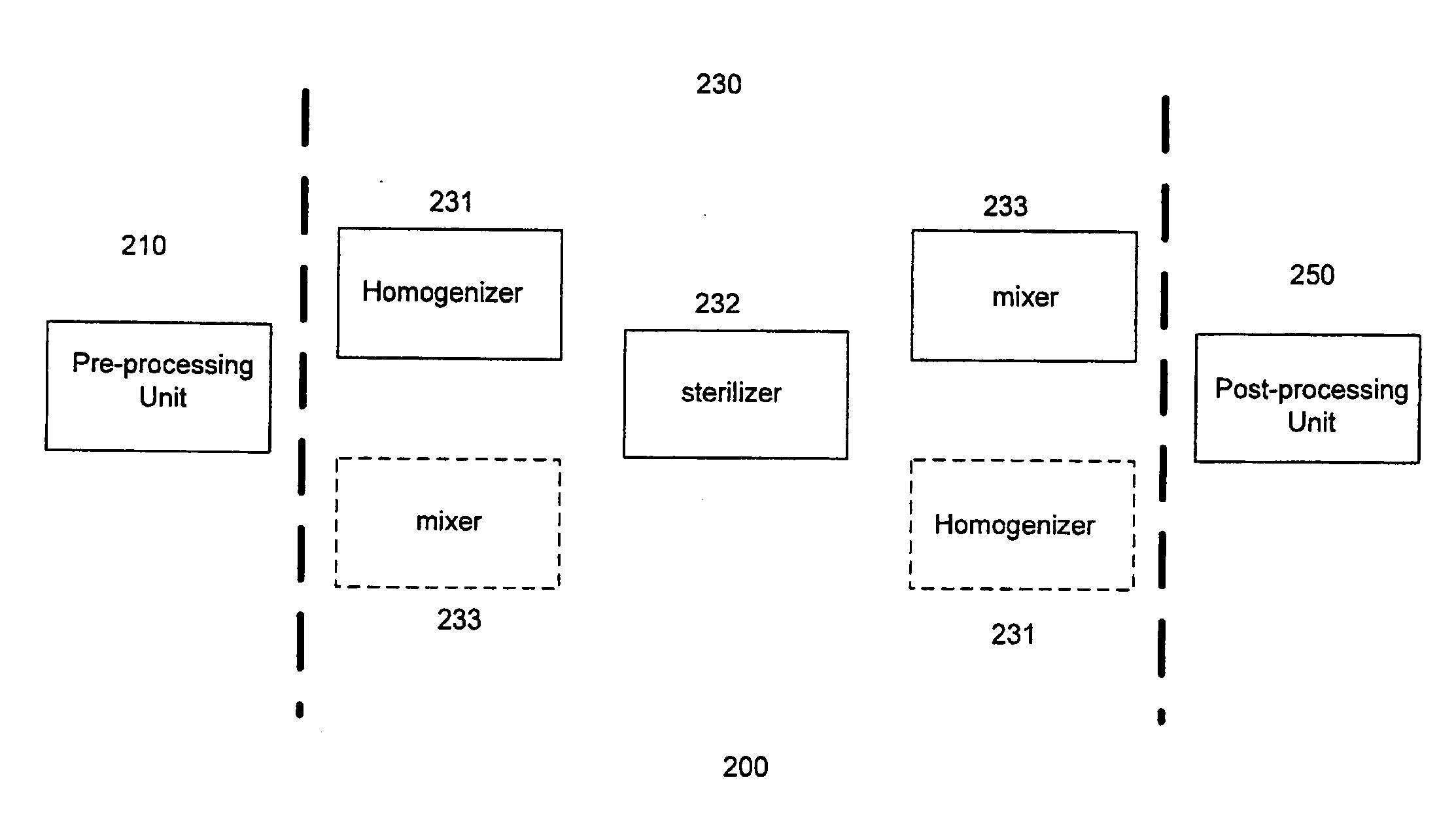 Beverage Manufacture Using a Static Mixer