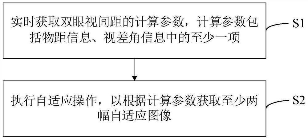 Control method, system and device of virtual reality system and storage medium