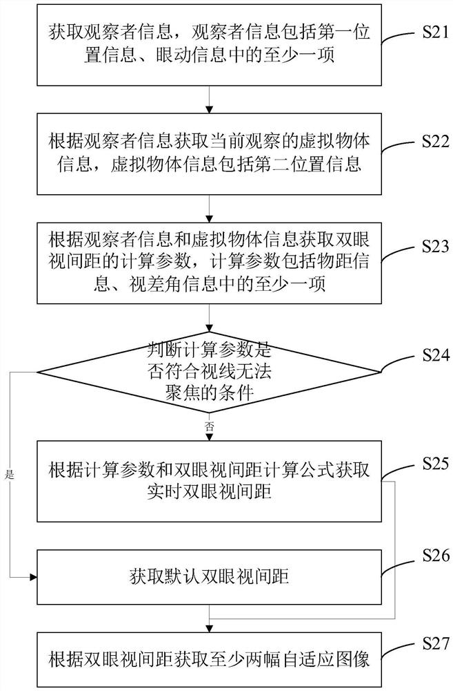 Control method, system and device of virtual reality system and storage medium