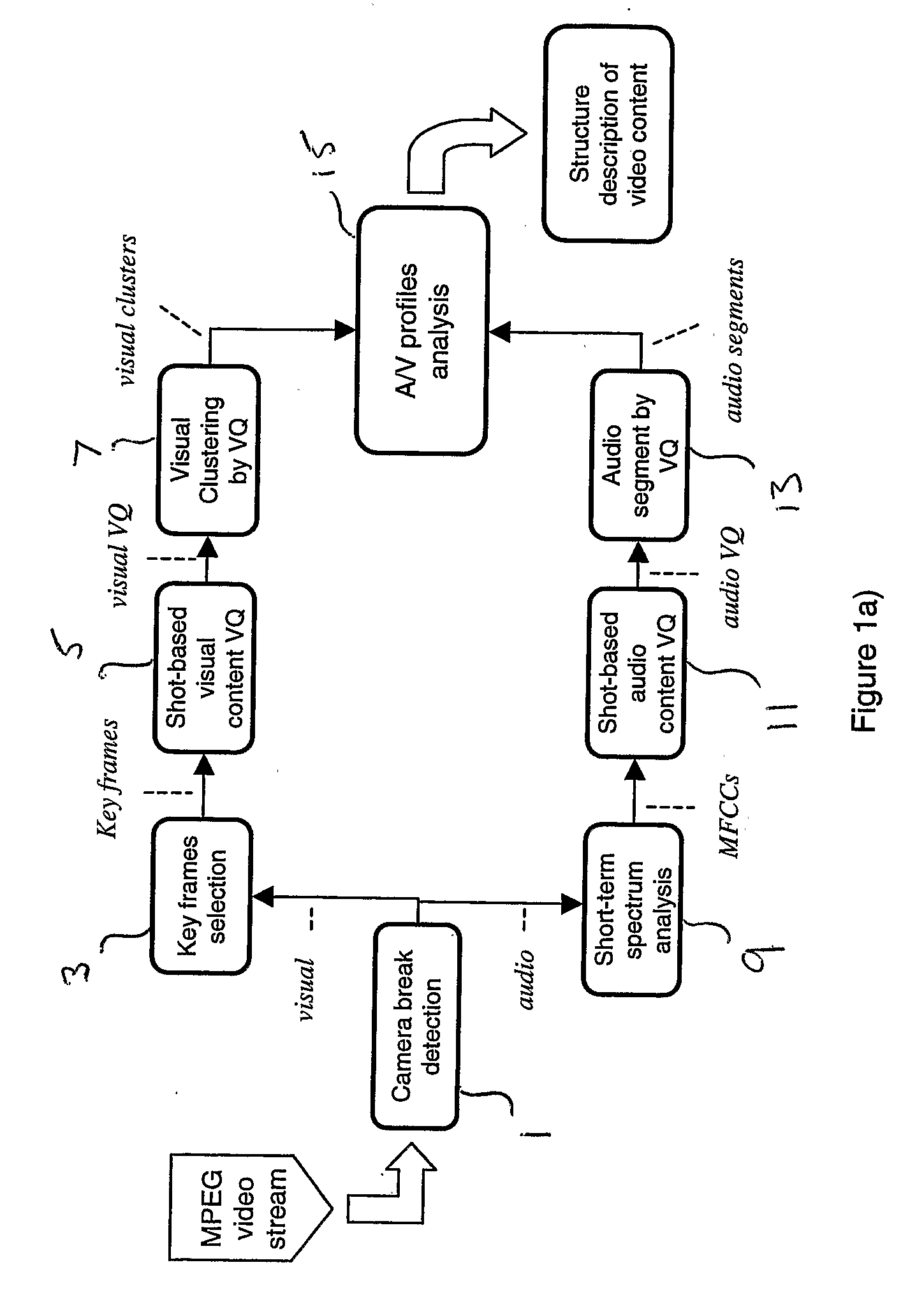 Method And System For Semantically Segmenting Scenes Of A Video Sequence