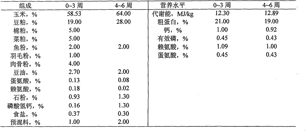 A kind of animal feed additive and preparation method thereof