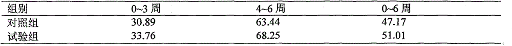 A kind of animal feed additive and preparation method thereof