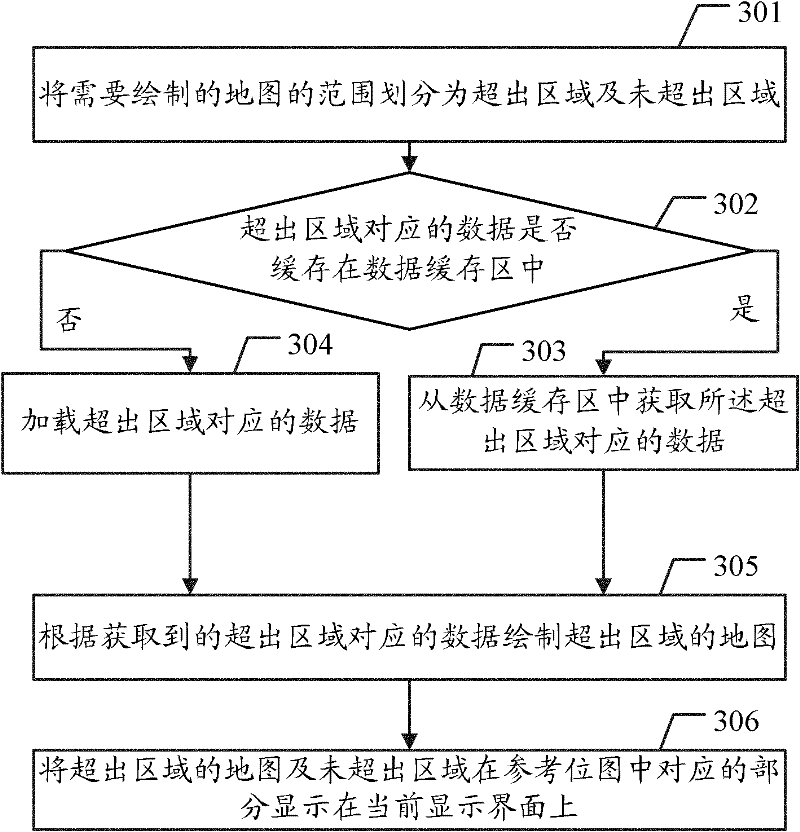 Method and device for fluent movement of map