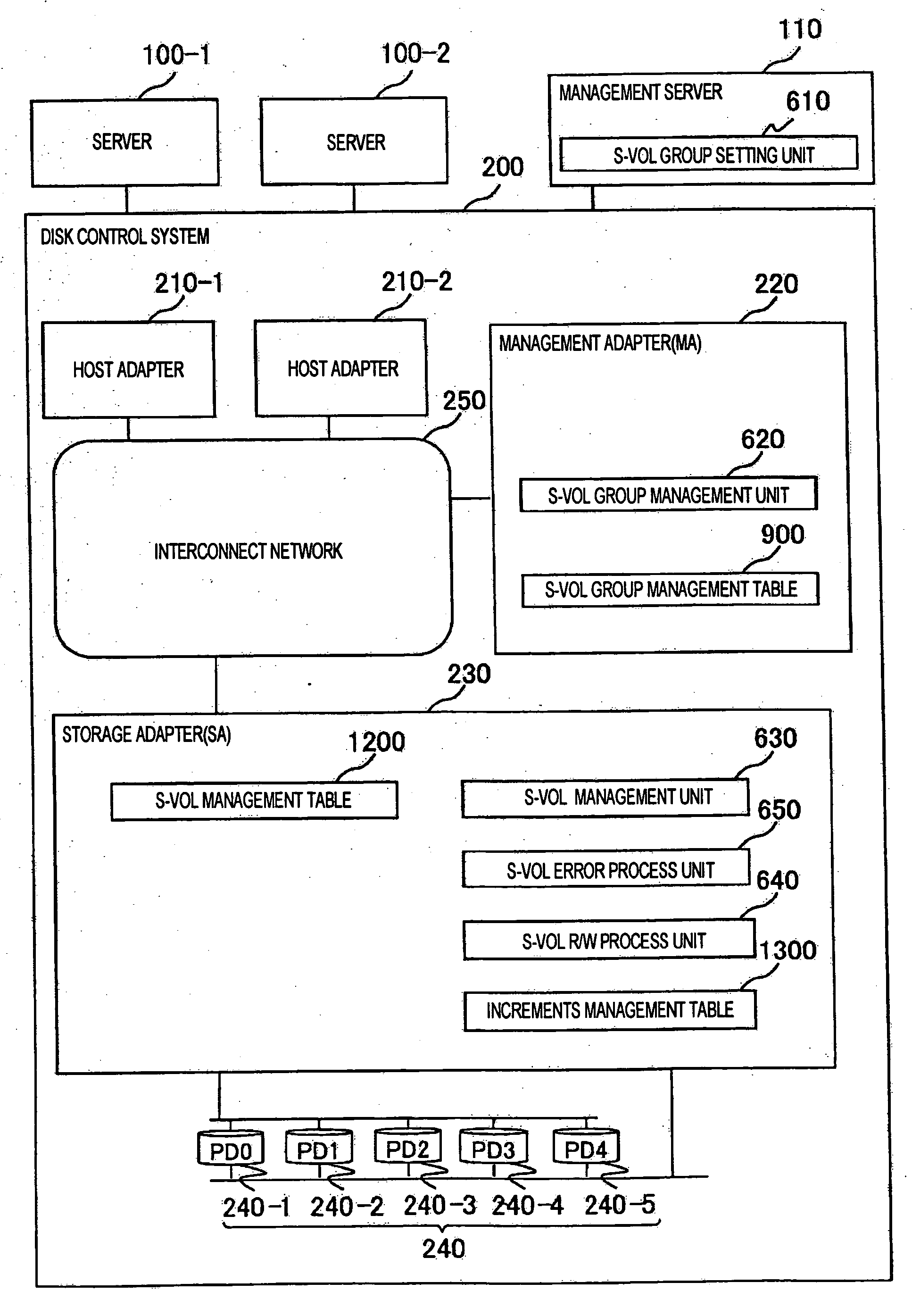 Data I/O system using a plurality of mirror volumes