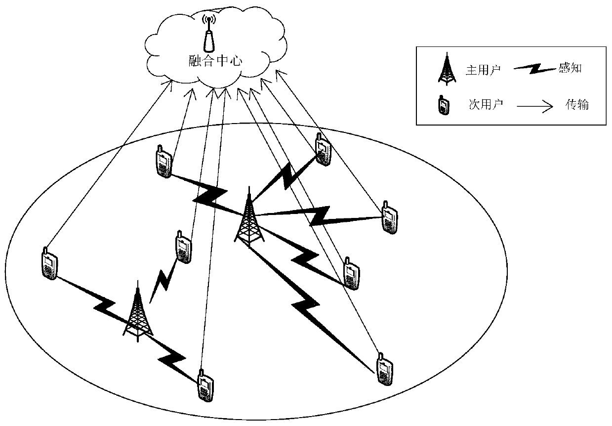 Multi-task cooperative spectrum sensing method based on Stackelberg game