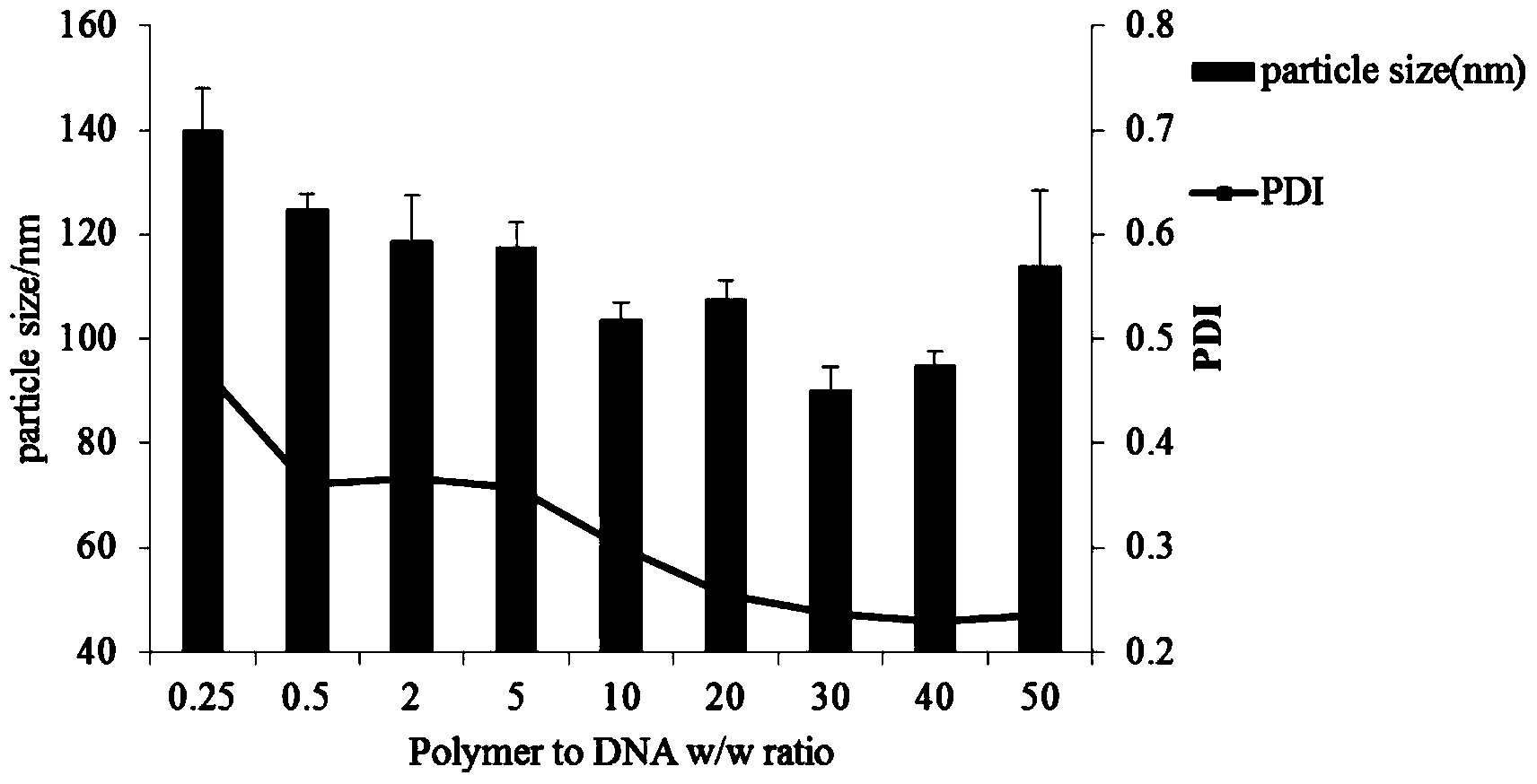 Poly spermine polymer-contained nano-particle, and preparation method and application thereof
