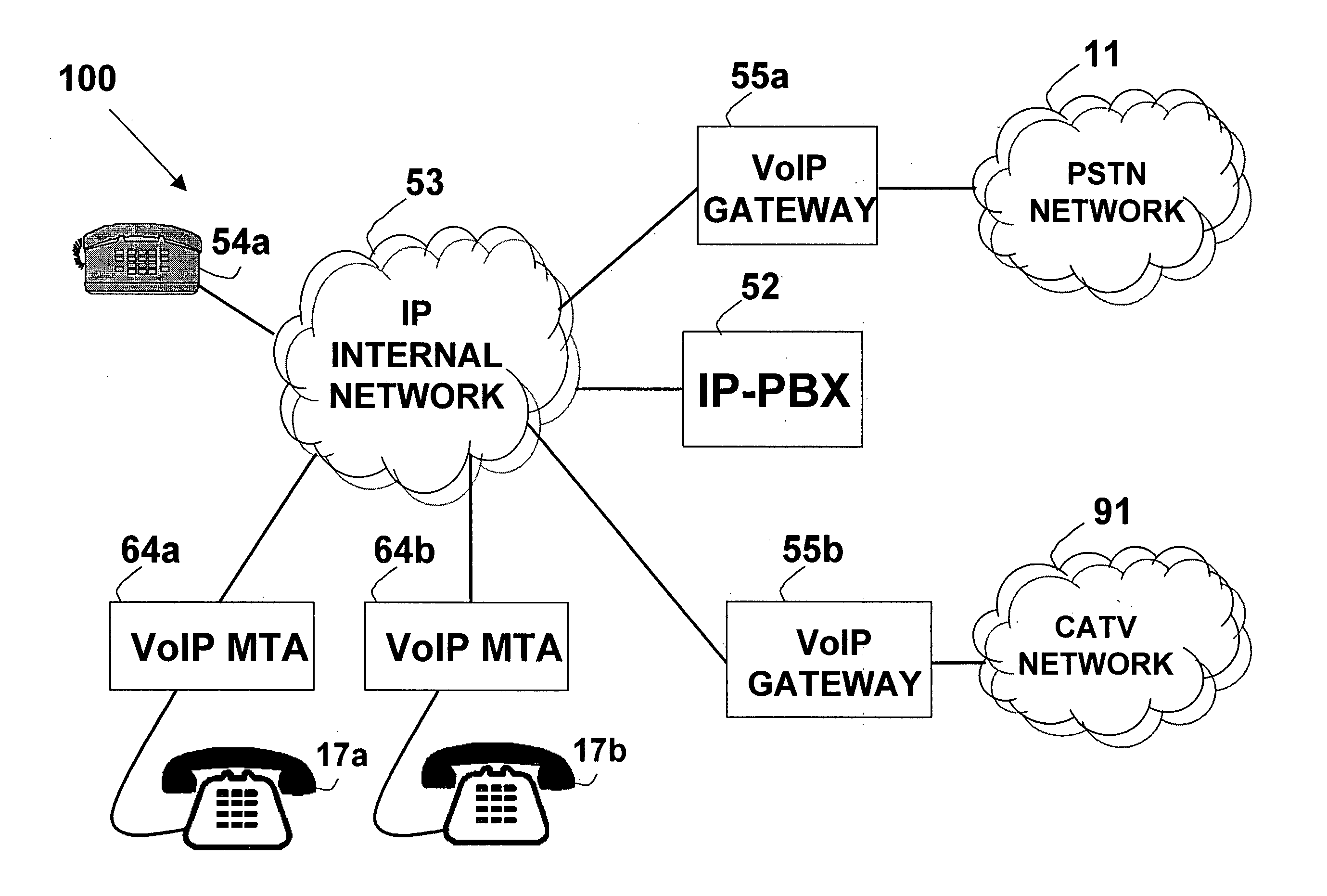 Telephone system having multiple distinct sources and accessories therefor