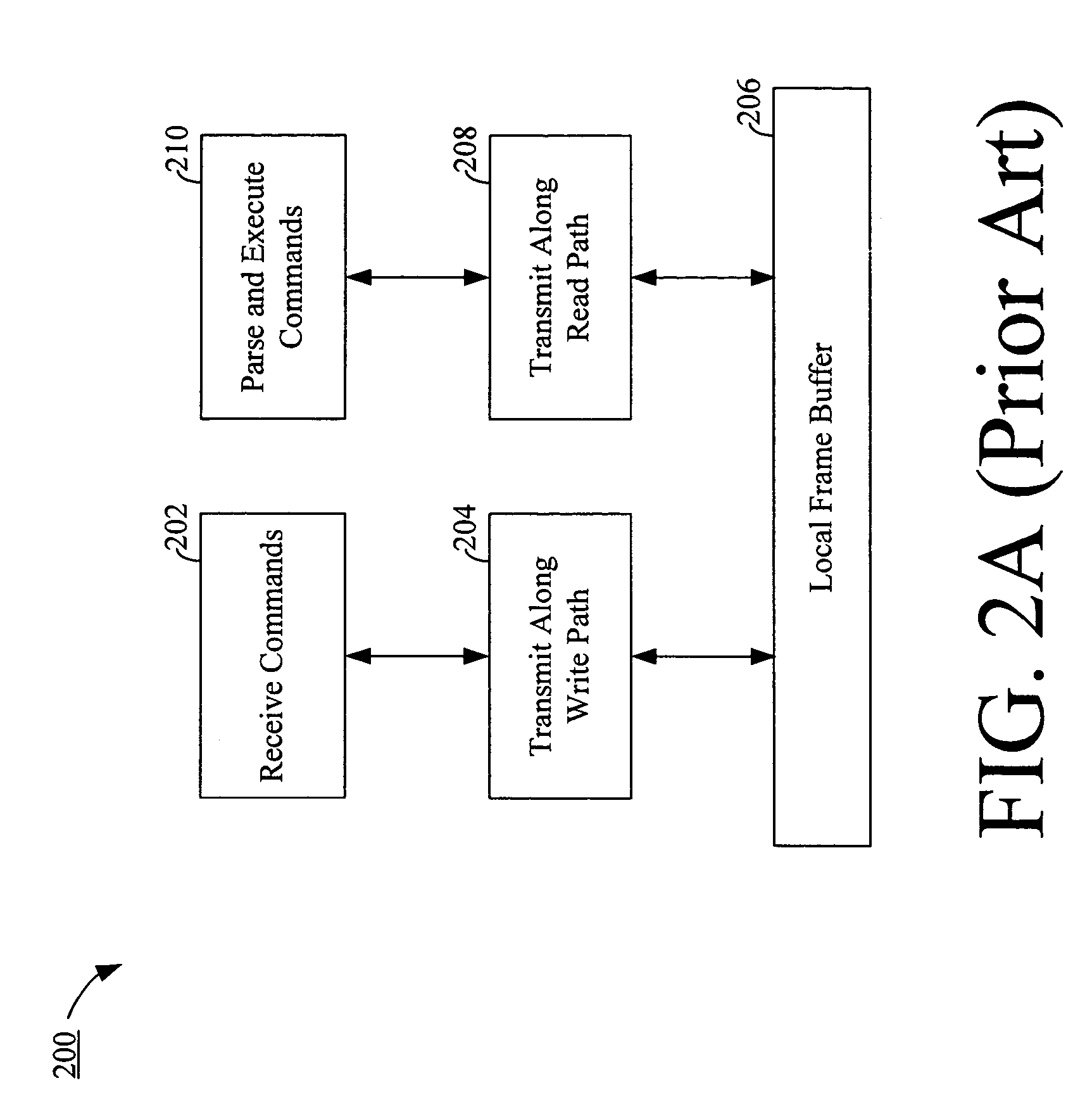 Method and circuit for command integrity checking (CIC) in a graphics controller