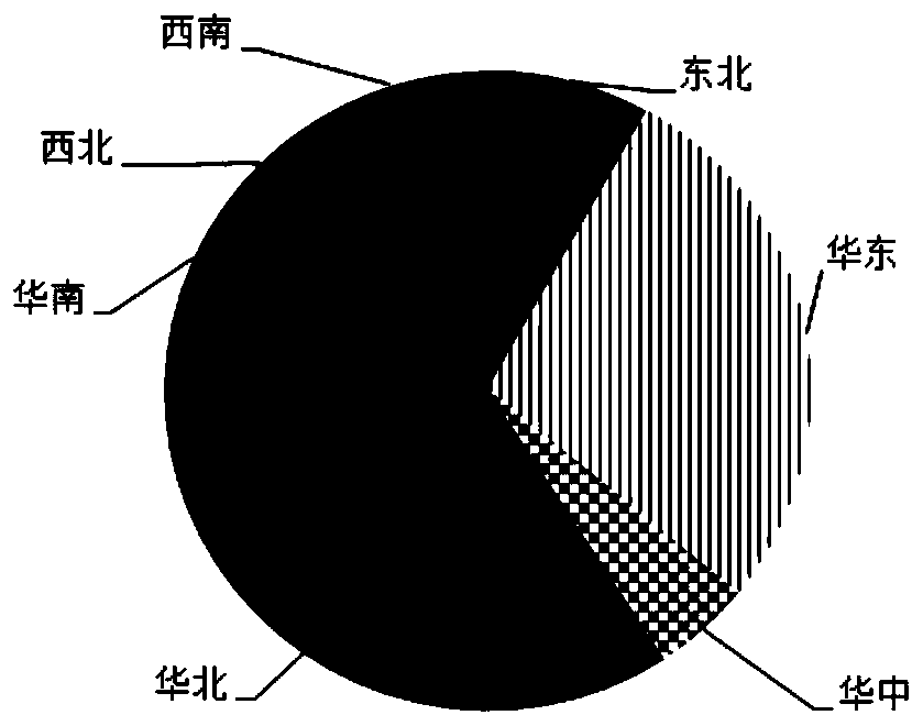 Chart color drawing method and device, readable storage medium and electronic equipment