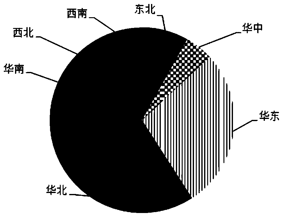 Chart color drawing method and device, readable storage medium and electronic equipment