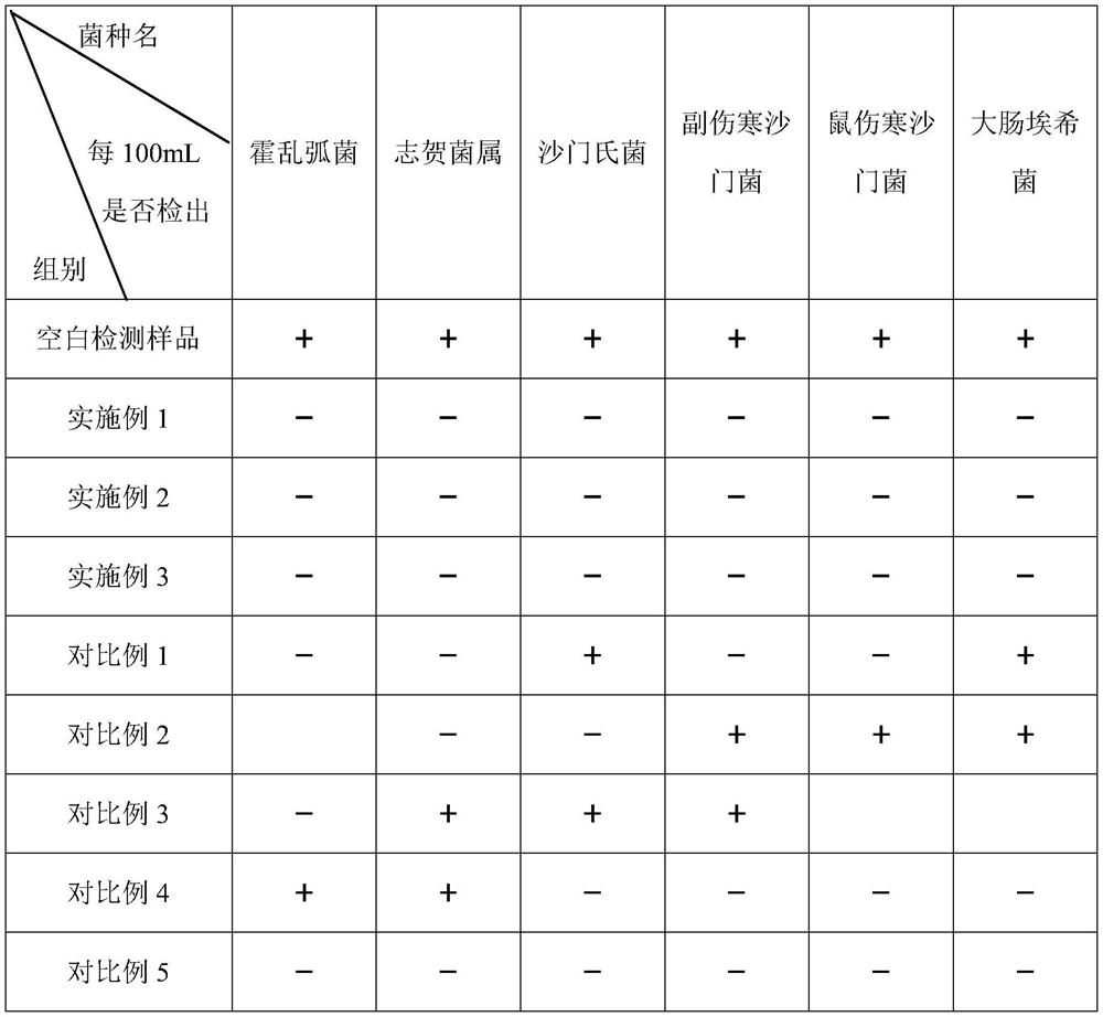 A complex bacterial culture composition resistant to heavy metal ion toxicity and its preparation method and application